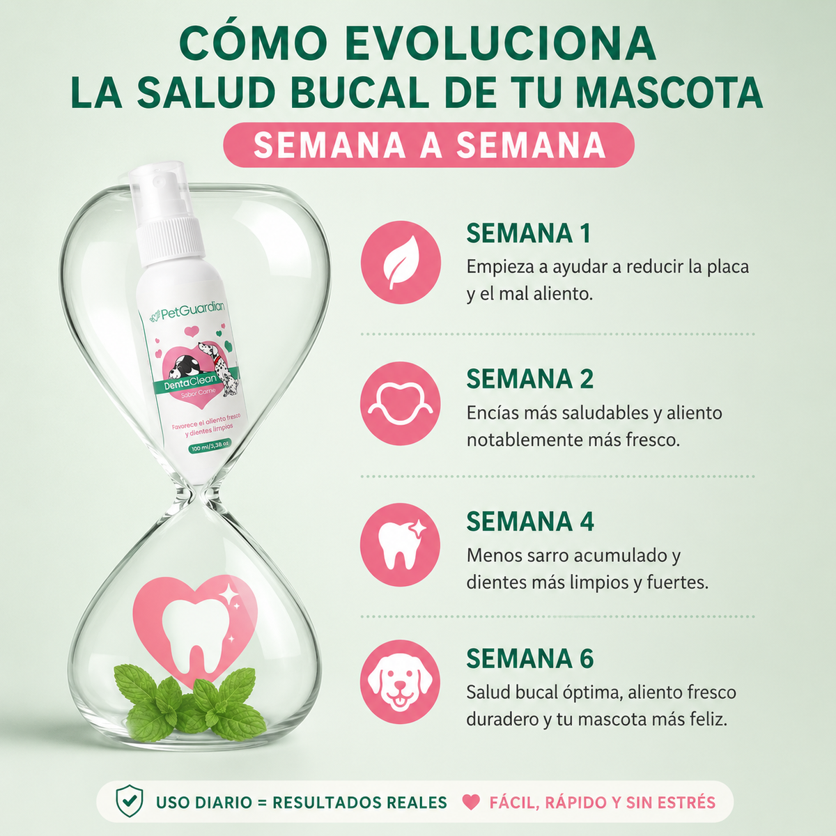 DENTACLEAN | Spray Bucal para Perros y Gatos