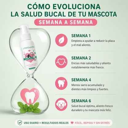 DENTACLEAN | Spray Bucal para Perros y Gatos